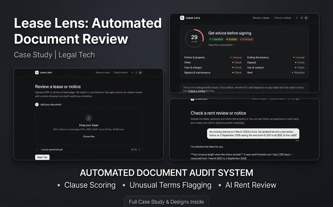 Three Lease Lens screens in dark mode: uploading a lease for review; a lease score of 29 out of 100 with clauses flagged standard, check or unusual; and a rent review check where the assistant works out the tenancy length from the dates given.
